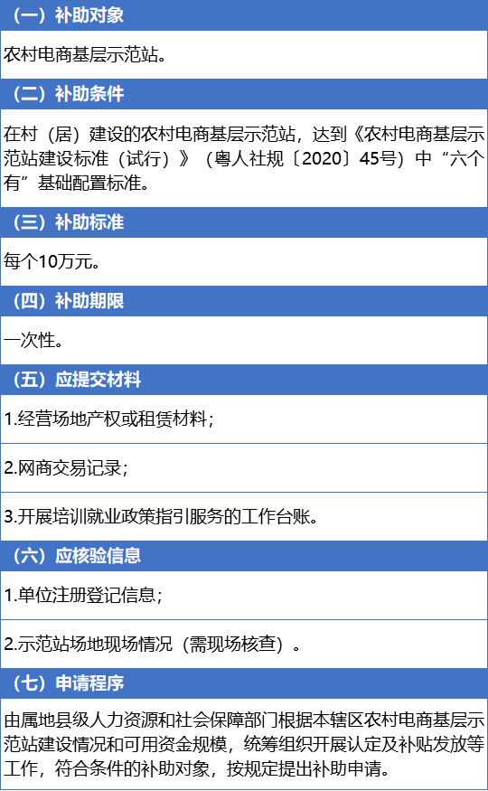 關(guān)于江門小程序開發(fā)價格的信息