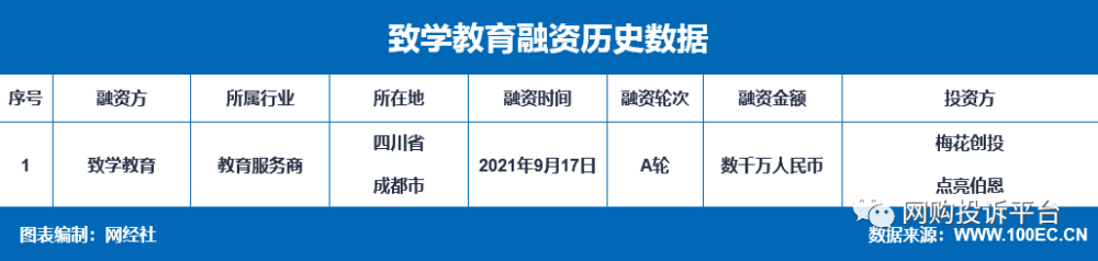 互聯(lián)網(wǎng)教育融資新聞稿(互聯(lián)網(wǎng)教育融資新聞稿范文)