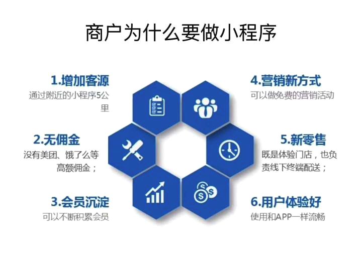 開發(fā)微信小程序案例(微信小程序開發(fā)項目案例)