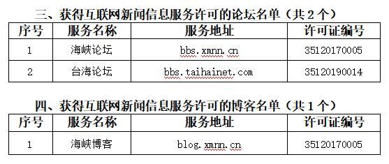 互聯網新聞信息服務分類(互聯網新聞信息服務分類有哪些)