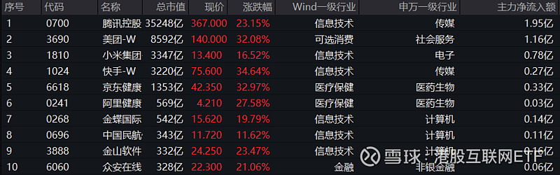 港股互聯(lián)網(wǎng)etf最新消息(港股互聯(lián)網(wǎng)etf最新消息新聞)