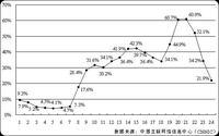 明天互聯網走勢圖最新消息(明天互聯網走勢圖最新消息視頻)