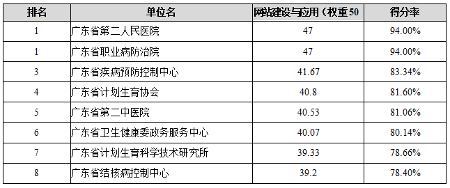 網(wǎng)站建設(shè)技術(shù)指標(biāo)(網(wǎng)站建設(shè)技術(shù)指標(biāo)包括)