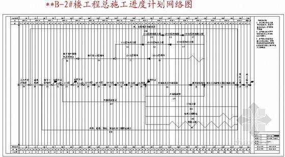 網(wǎng)站建設(shè)進度計劃表(網(wǎng)站工作計劃)