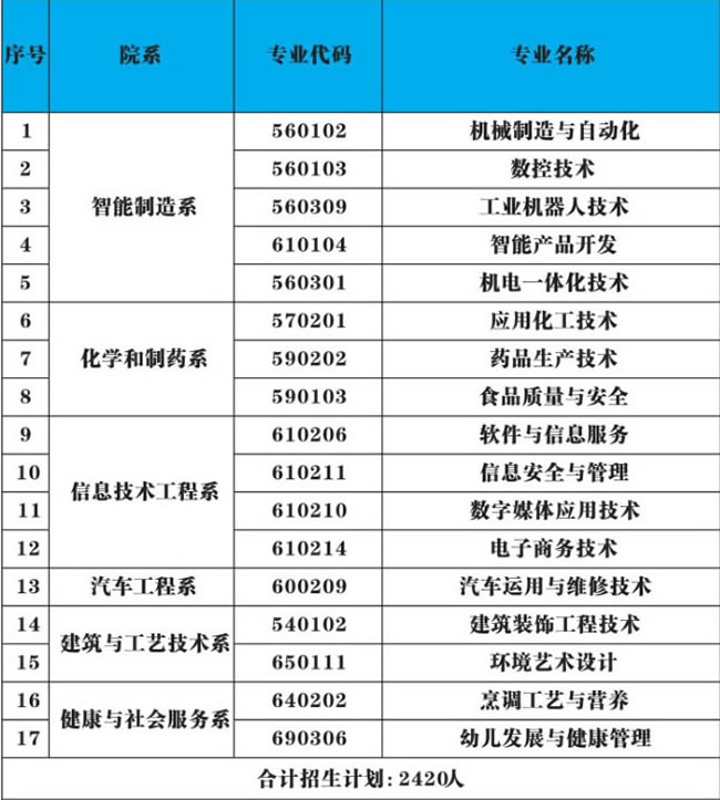 云南工貿網站建設(云南工貿網站建設方案)