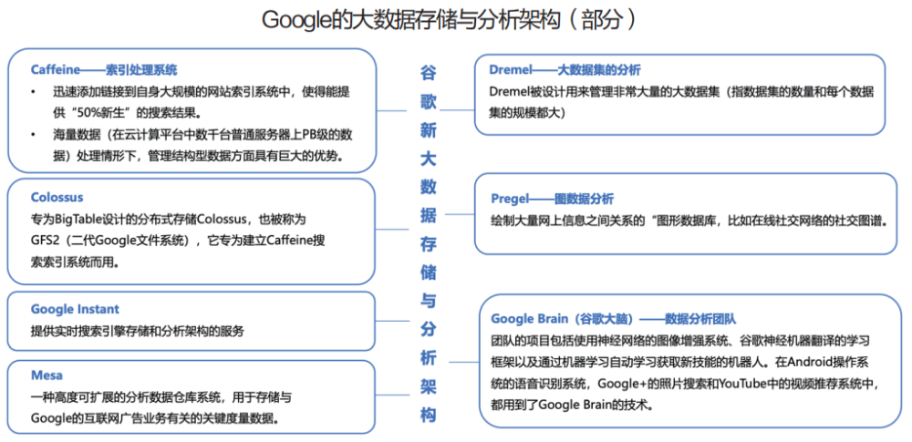互聯網新聞數據處理與分析(互聯網新聞數據處理與分析論文)