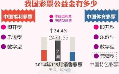 禁止互聯(lián)網(wǎng)銷售彩票新聞(禁止互聯(lián)網(wǎng)銷售彩票新聞報(bào)道)