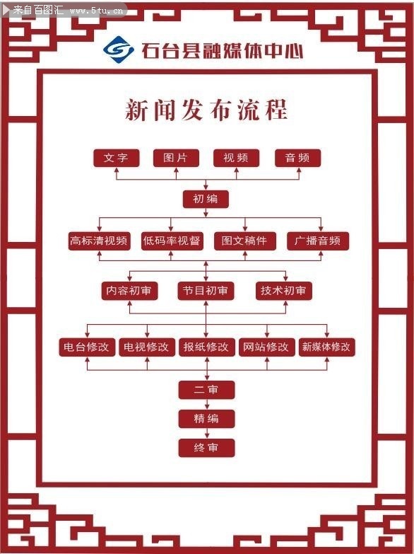 新聞媒體平臺(tái)網(wǎng)站建設(shè)方案(新聞媒體平臺(tái)網(wǎng)站建設(shè)方案怎么寫)