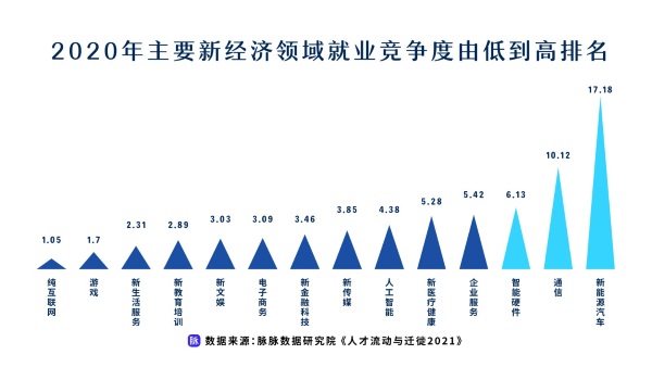 互聯(lián)網(wǎng)政策風(fēng)向(互聯(lián)網(wǎng)行業(yè)的政策)
