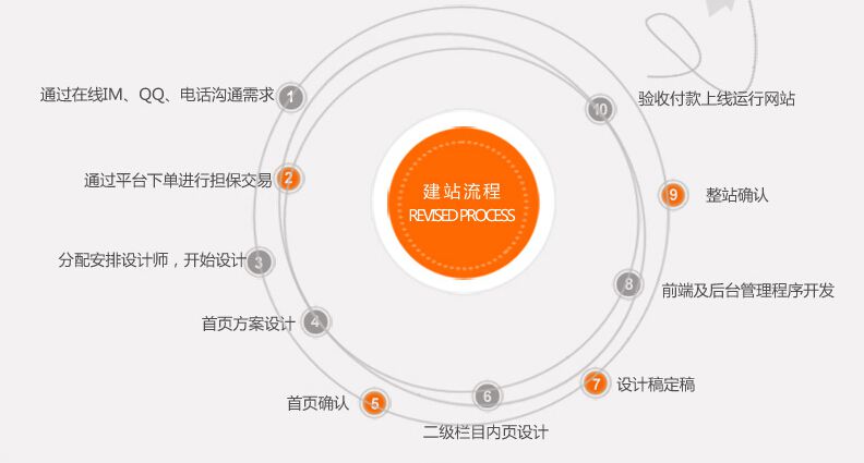 簡(jiǎn)述網(wǎng)站建設(shè)規(guī)劃(簡(jiǎn)述如何進(jìn)行網(wǎng)站的規(guī)劃及建設(shè))