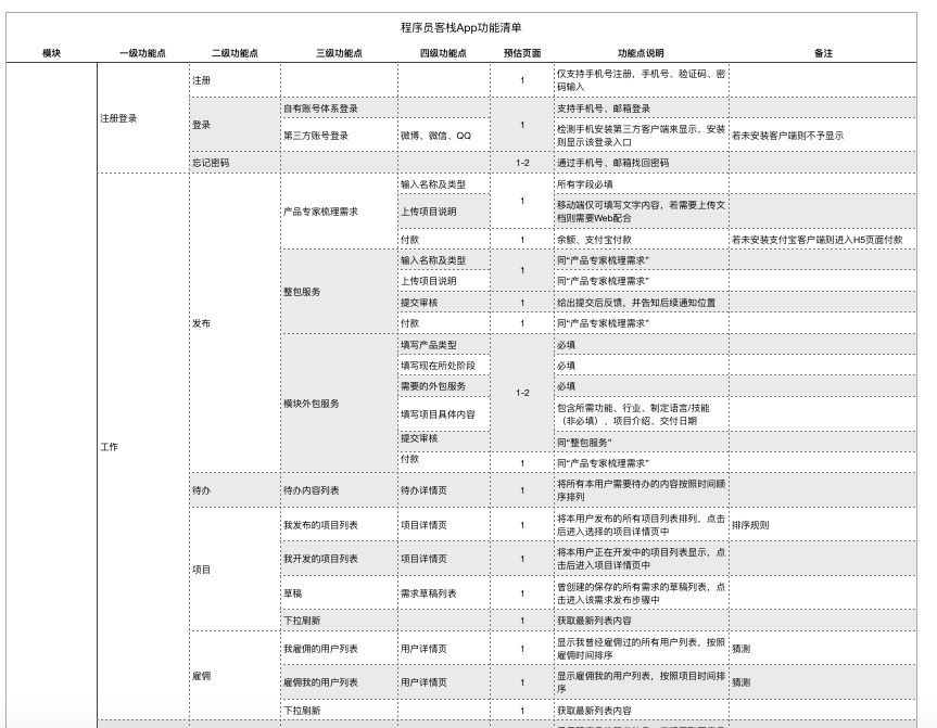 河北小程序開發(fā)新報價(微信小程序開發(fā)周期和價格)