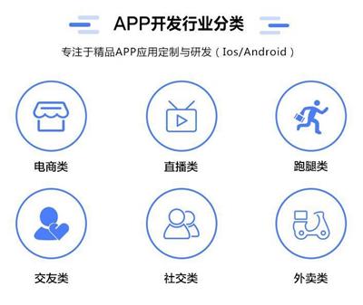 福州的小程序開發公司排名(福州的小程序開發公司排名榜)