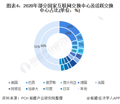 全球互聯網最新消息中國(全球互聯網最新消息中國新聞)