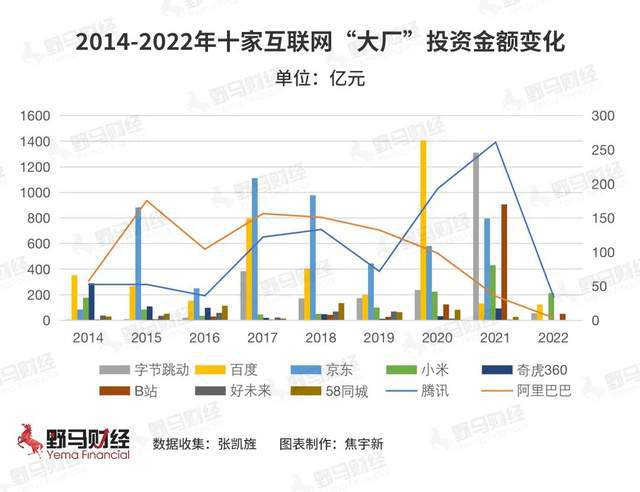產業互聯網風向(產業互聯網風向分析)