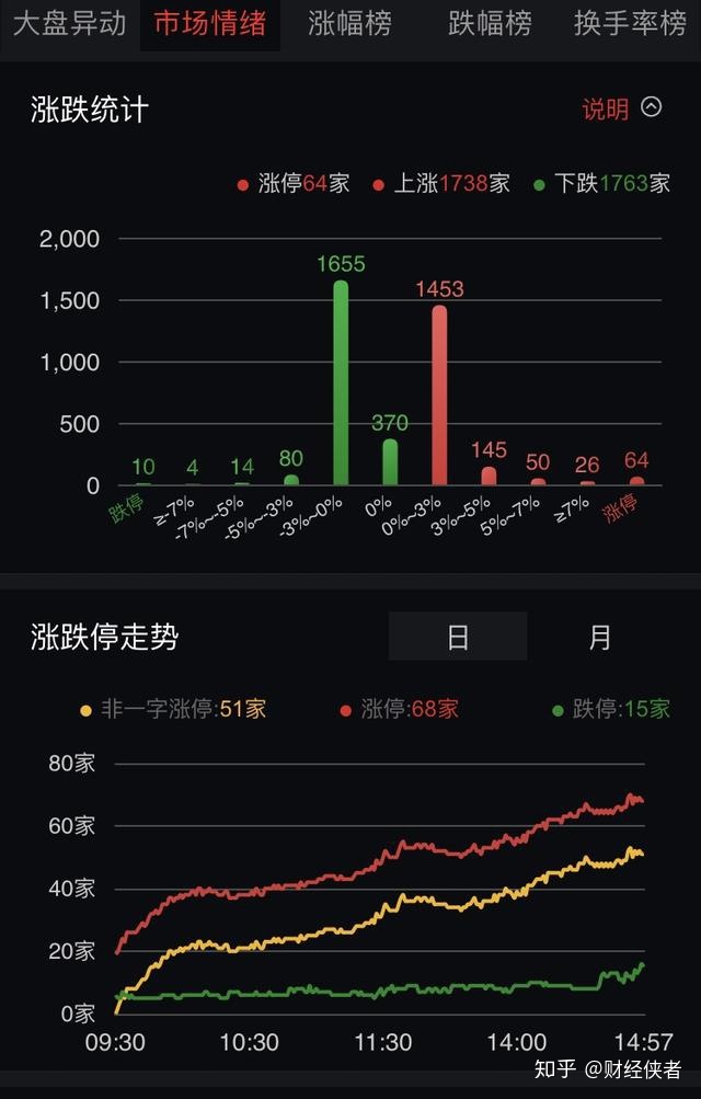 互聯(lián)網(wǎng)今日股情最新消息(股市行情最新消息今天新聞)