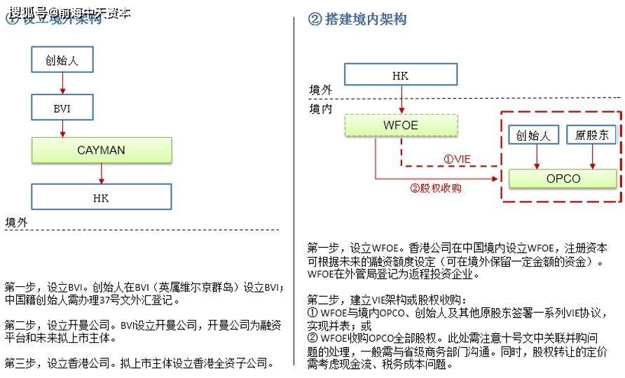 互聯(lián)網(wǎng)vie最新消息的簡(jiǎn)單介紹
