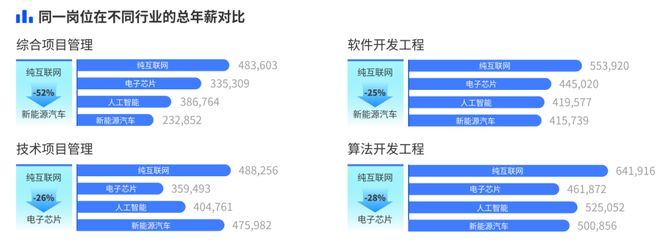 廣州互聯(lián)網(wǎng)跳槽最新消息(廣州互聯(lián)網(wǎng)跳槽最新消息新聞)
