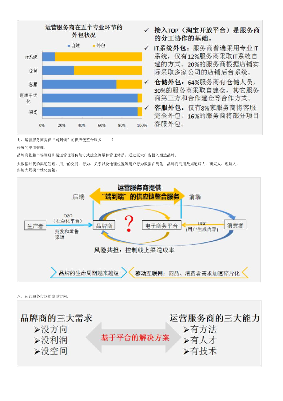電商運營報告網站怎么做(電子商務網店運營項目報告)