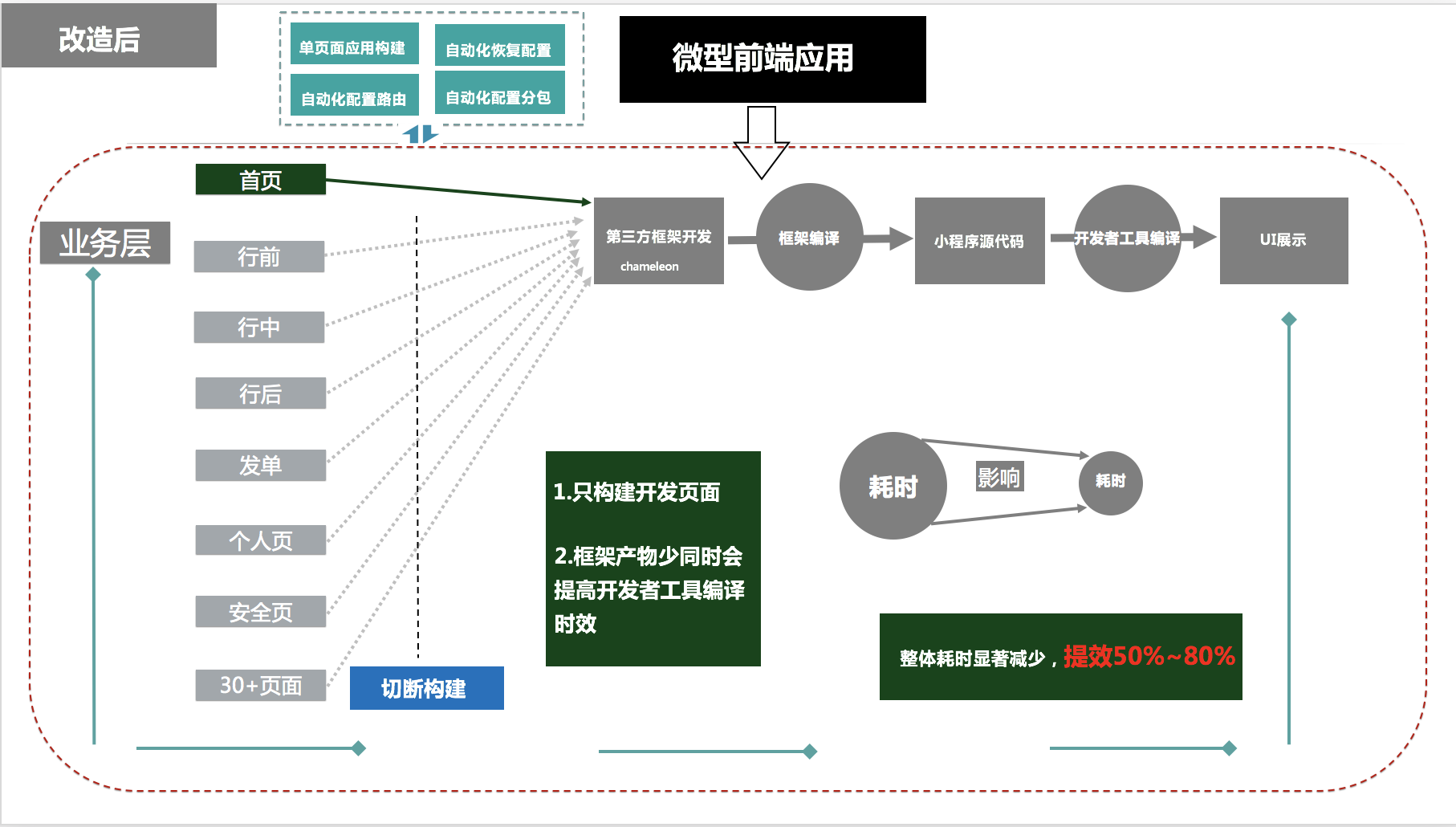 小程序的開發流程是怎樣的(小程序的開發流程是怎樣的呢)