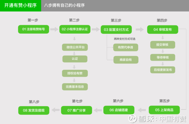 內蒙小程序開發費用(內蒙小程序開發費用高嗎)