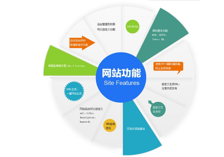 高校新聞網(wǎng)站建設(shè)規(guī)劃(高校新聞網(wǎng)站建設(shè)規(guī)劃建議)