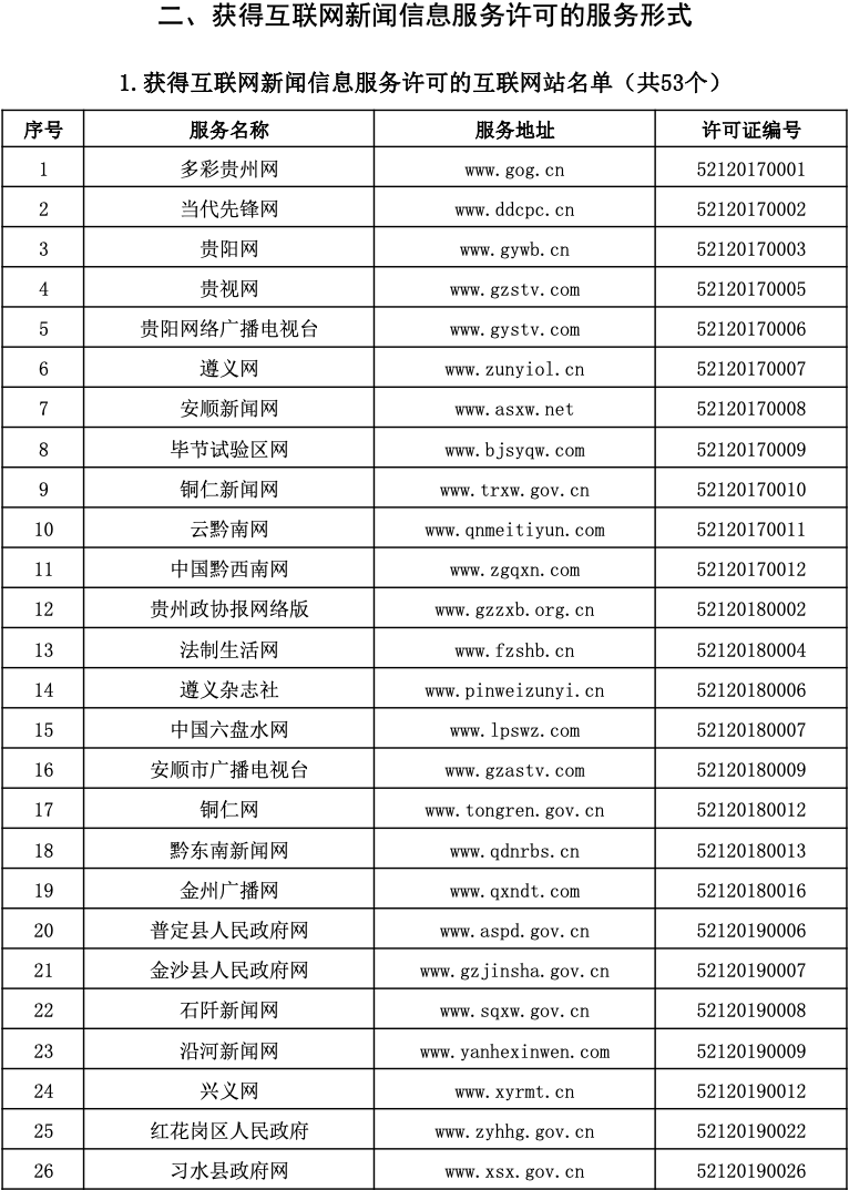 互聯(lián)網(wǎng)新聞許可證申請(qǐng)(申請(qǐng)互聯(lián)網(wǎng)新聞信息服務(wù)許可,不需提交)