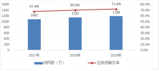 互聯(lián)網(wǎng)增長最新消息(互聯(lián)網(wǎng)增長最新消息是什么)
