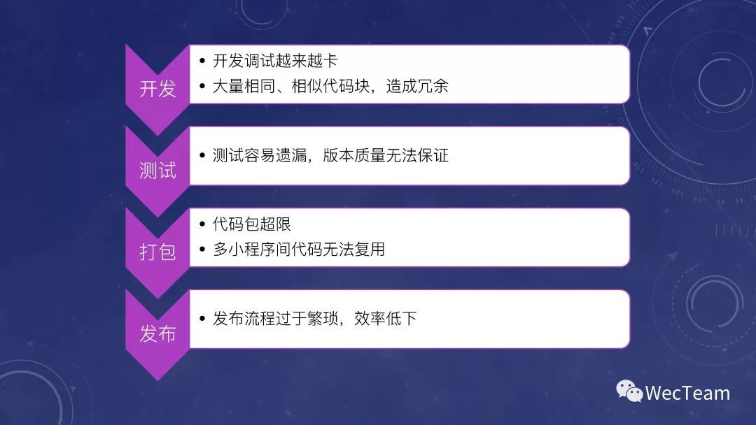 京東小程序開(kāi)發(fā)招聘(京東小程序開(kāi)發(fā)招聘信息)