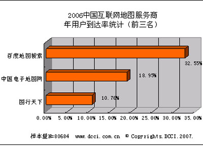 2007年互聯網新聞(2007年互聯網大事件)