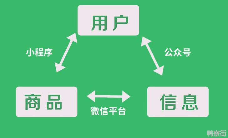 成為小程序開發(fā)者(開發(fā)自己的微信小程序)