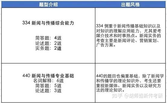 互聯網名詞解釋新聞史(全球新聞傳播史名詞解釋)