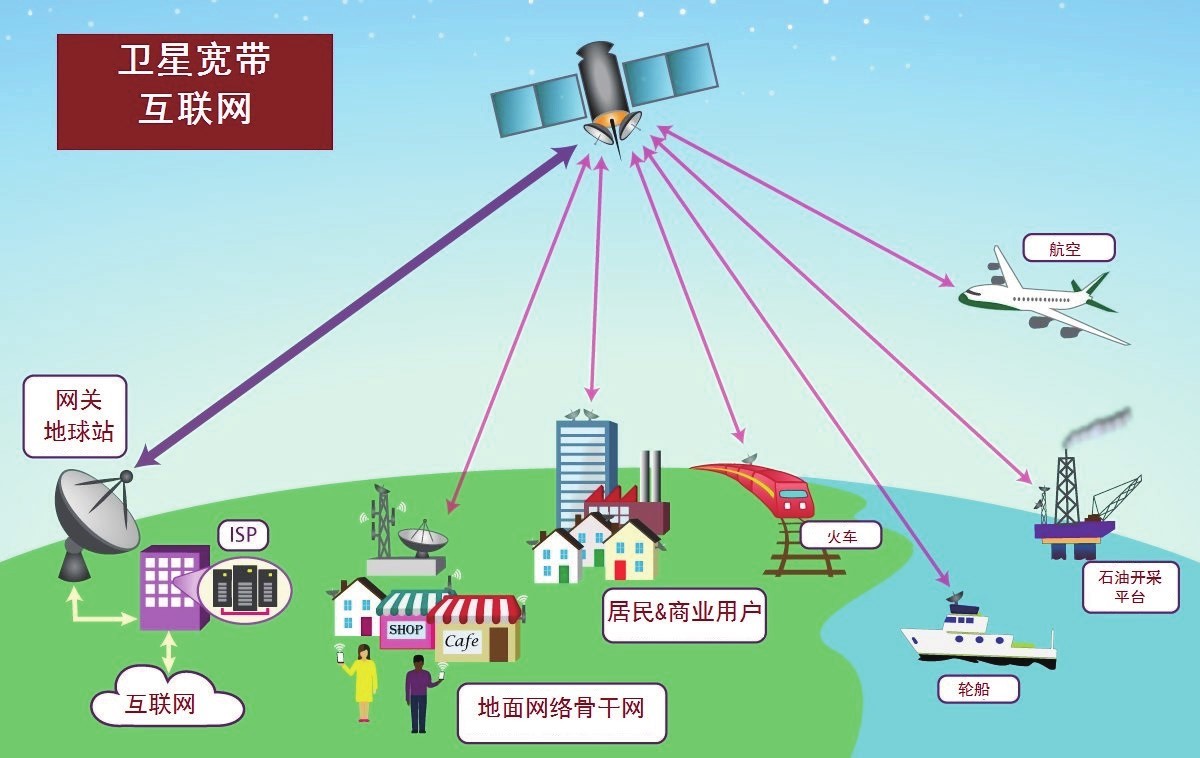 包含中國(guó)衛(wèi)星互聯(lián)網(wǎng)中央新聞的詞條