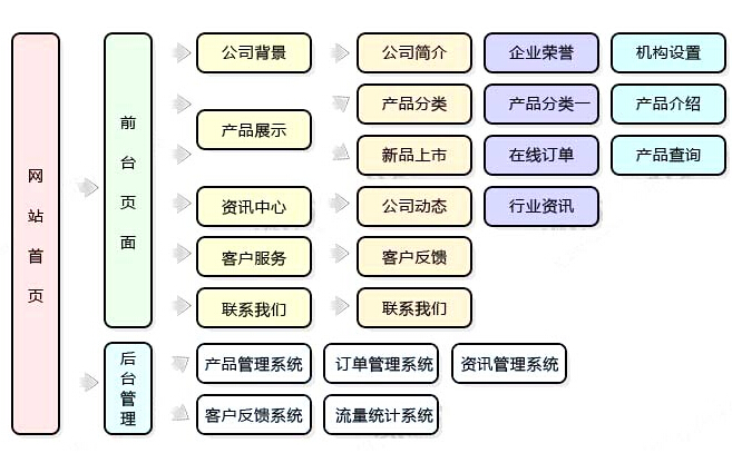 網(wǎng)站交易平臺建設(shè)(網(wǎng)站交易平臺建設(shè)方案)