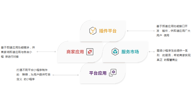小程序開發(fā)平臺(tái)有哪些(微信小程序開發(fā)平臺(tái)有哪些)