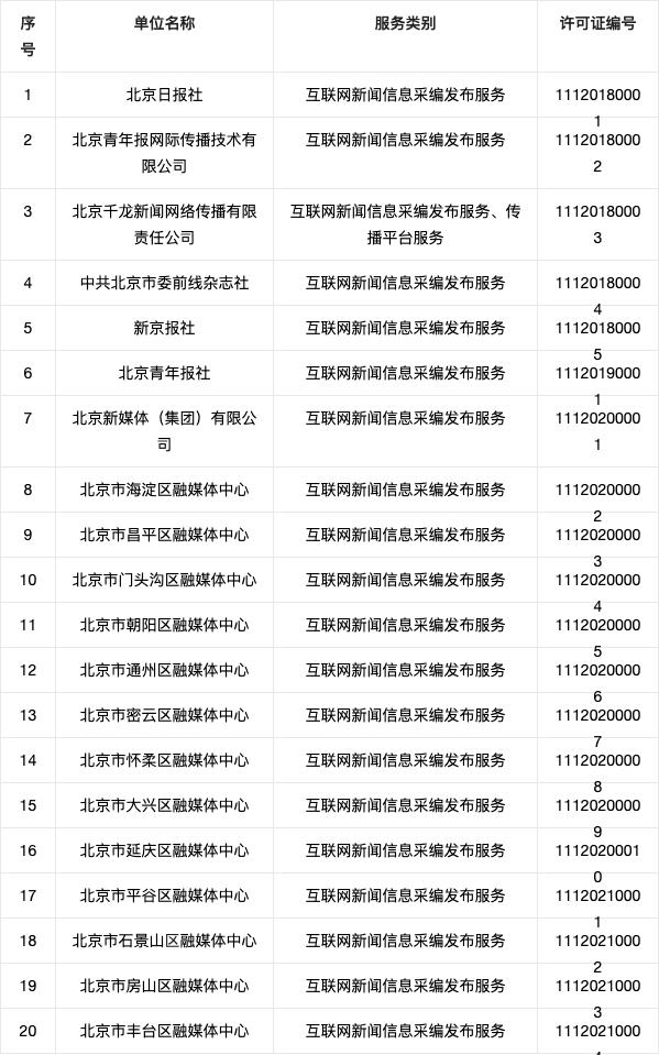 第一條互聯網新聞是什么(第一條互聯網新聞是什么媒體)