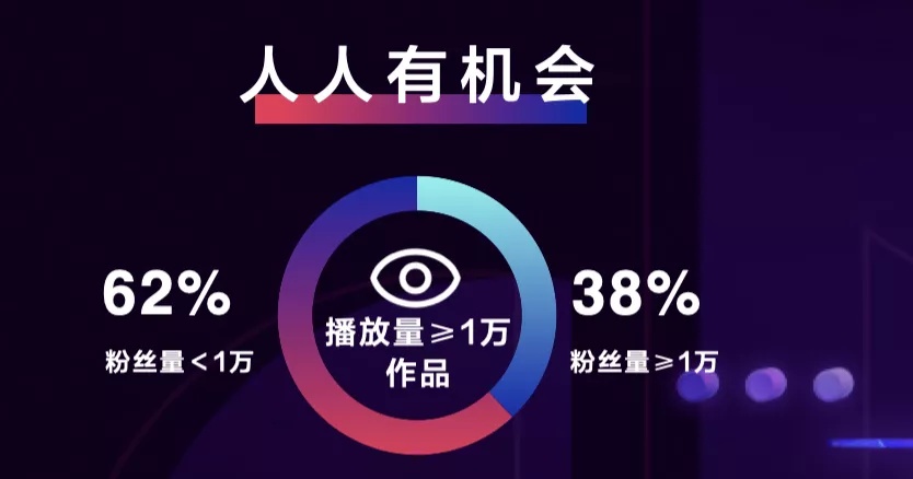 抖音課程小程序開發(fā)(抖音課程小程序開發(fā)怎么樣)
