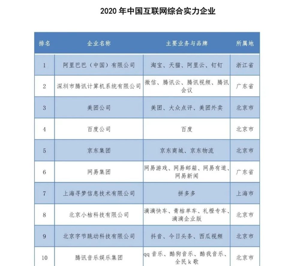 2020年互聯網最新消息(2020年互聯網最新消息直播)