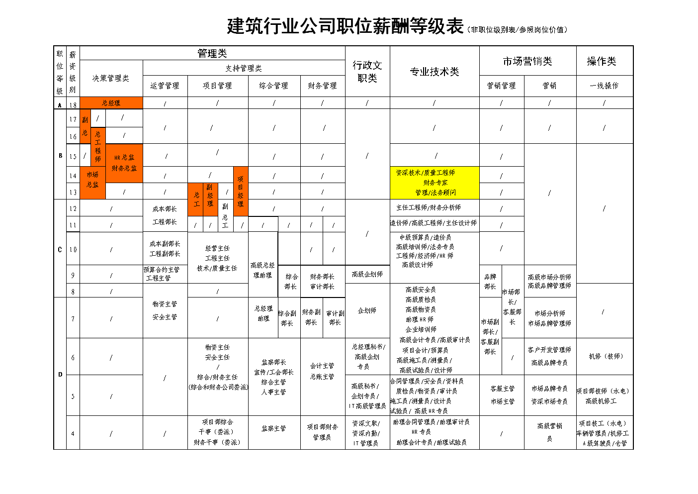 網(wǎng)站建設職位(網(wǎng)站建設招聘崗位)