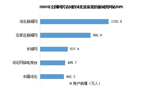 互聯網上查前幾年的新聞(互聯網上查前幾年的新聞怎么查)