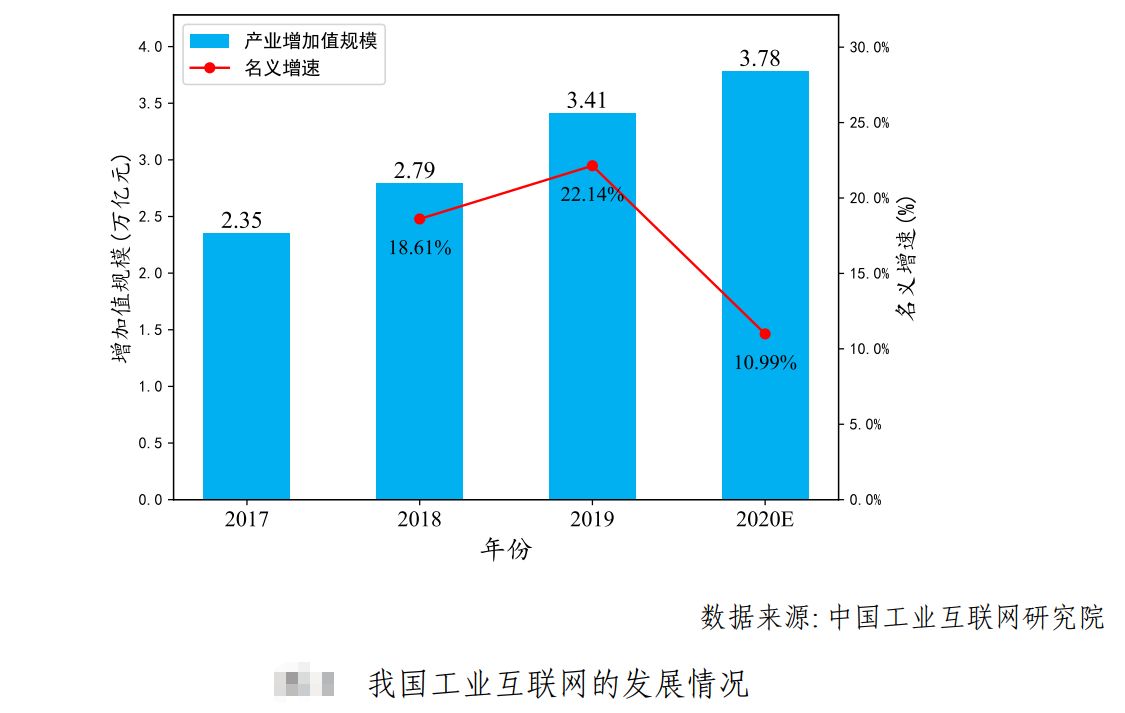 互聯(lián)網(wǎng)風(fēng)向在變化什么意思(互聯(lián)網(wǎng)的風(fēng)起云涌,不僅從根本上顛覆了)