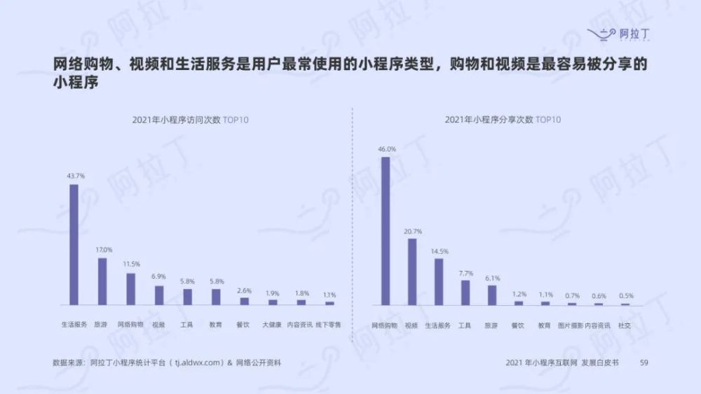 2022年開發(fā)小程序(小程序開發(fā)公司排行榜前10)