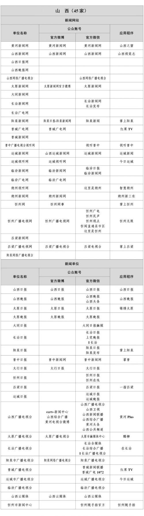 互聯(lián)網(wǎng)新聞源白名單(互聯(lián)網(wǎng)新聞信息稿源單位名單白名單)
