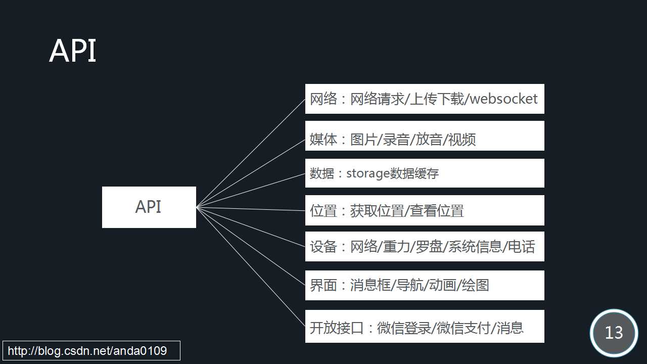 微信開發(fā)小程序目標(biāo)(微信小程序開發(fā)計(jì)劃書)