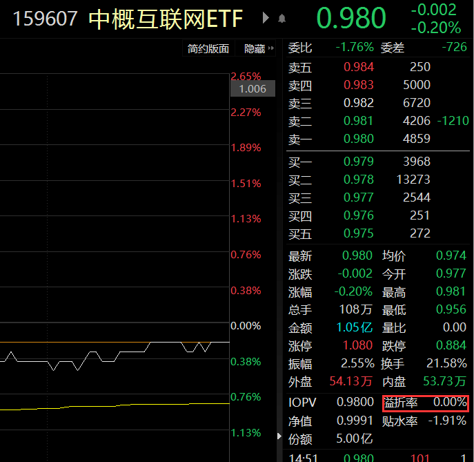 中概互聯網etf最新消息(中概互聯網etf最新消息新聞)