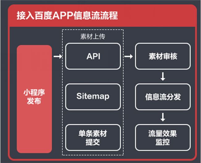 開發(fā)小程序運(yùn)營(yíng)的重點(diǎn)(開發(fā)小程序運(yùn)營(yíng)的重點(diǎn)是)