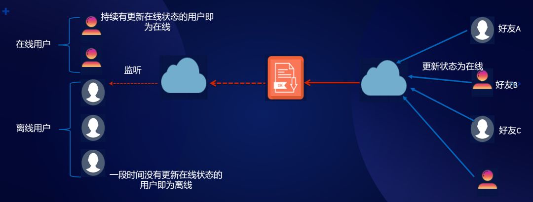 北京小程序云開發(fā)流程(小程序云開發(fā)入門到實踐)