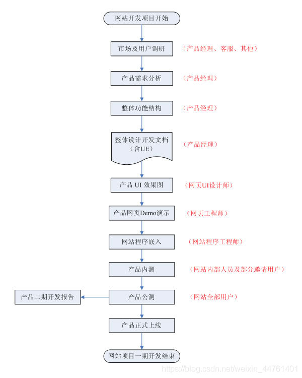 網(wǎng)站建設(shè)需求方案(網(wǎng)站建設(shè)方案書(shū)范文)