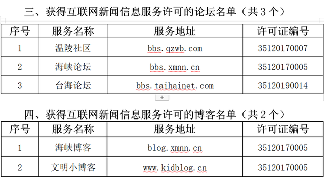 互聯網新聞稿6(互聯網新聞稿源單位白名單申報材料)
