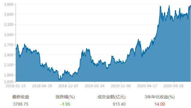 包含滬港深互聯(lián)網(wǎng)最新消息的詞條