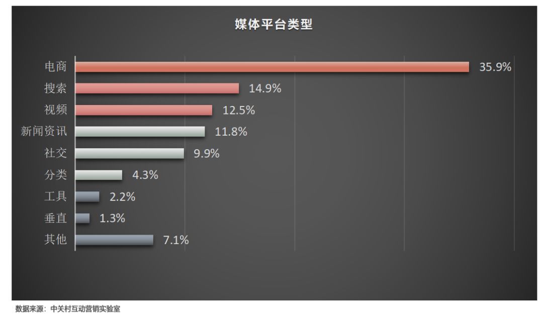 中國互聯網廣告新聞動態(中國互聯網廣告新聞動態圖)